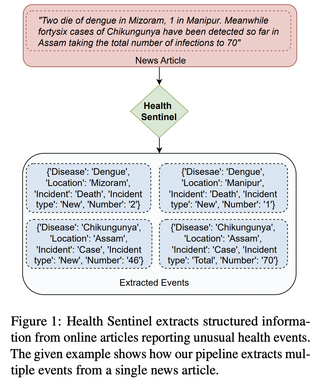 healthsentinel-1.png